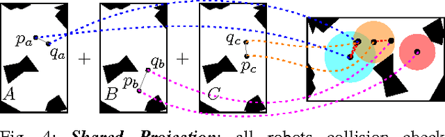 Figure 4 for Fast Collision Checking: From Single Robots to Multi-Robot Teams