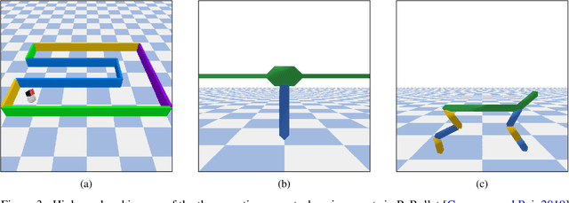 Figure 4 for Exploratory State Representation Learning