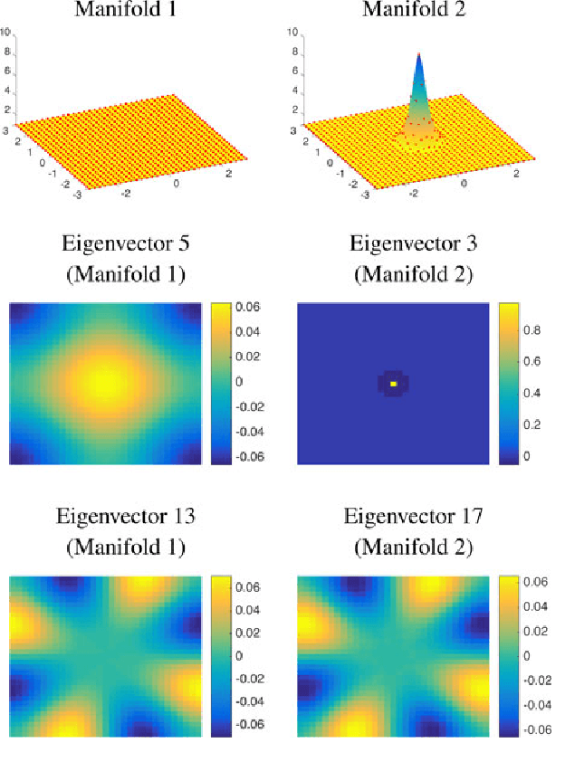 Figure 1 for Global and Local Uncertainty Principles for Signals on Graphs