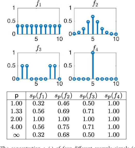 Figure 3 for Global and Local Uncertainty Principles for Signals on Graphs