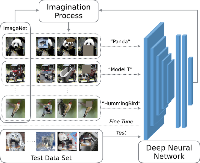 Figure 2 for Learning Robust Object Recognition Using Composed Scenes from Generative Models