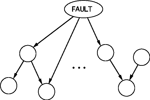 Figure 1 for Similarity Networks for the Construction of Multiple-Faults Belief Networks