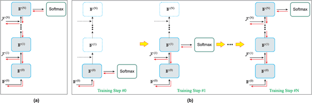 Figure 4 for Skeleton-Based Human Action Recognition with Global Context-Aware Attention LSTM Networks