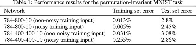Figure 2 for Supervised learning based on temporal coding in spiking neural networks