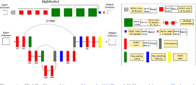 Figure 1 for Using convolution neural networks to learn enhanced fiber orientation distribution models from commercially available diffusion magnetic resonance imaging