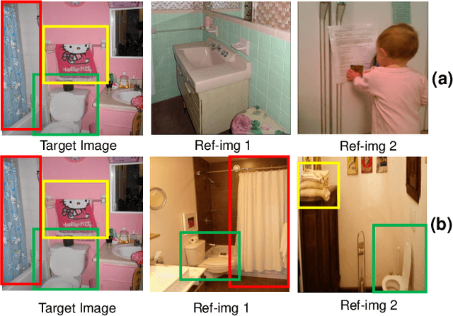 Figure 1 for Rethinking the Reference-based Distinctive Image Captioning