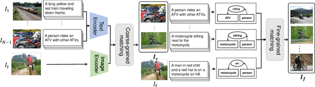 Figure 3 for Rethinking the Reference-based Distinctive Image Captioning