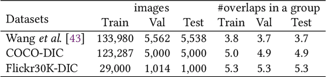 Figure 2 for Rethinking the Reference-based Distinctive Image Captioning