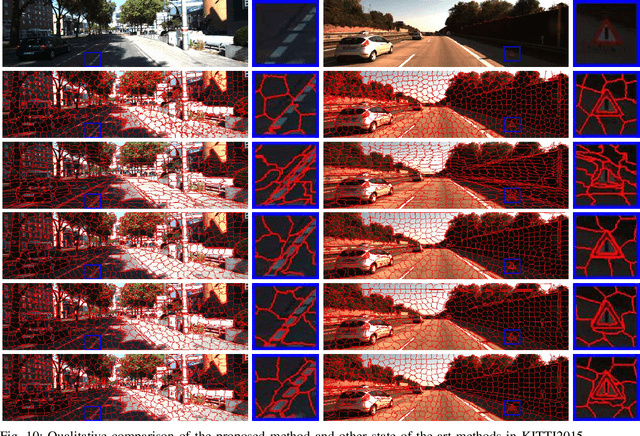 Figure 2 for Stereo Superpixel Segmentation Via Decoupled Dynamic Spatial-Embedding Fusion Network