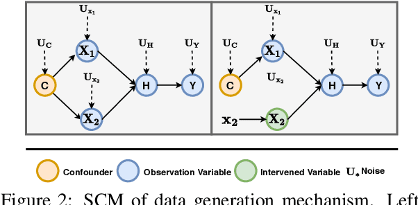 Figure 3 for Counterfactual Adversarial Learning with Representation Interpolation