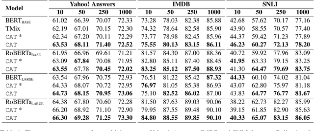 Figure 2 for Counterfactual Adversarial Learning with Representation Interpolation