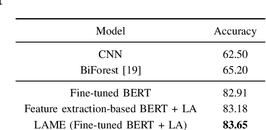 Figure 4 for Fine-tuning Pretrained Language Models with Label Attention for Explainable Biomedical Text Classification