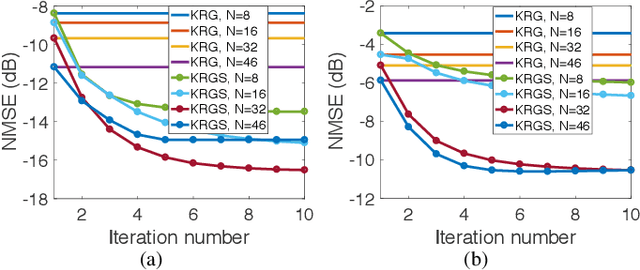 Figure 2 for Kernel Regression for Graph Signal Prediction in Presence of Sparse Noise