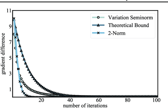 Figure 3 for Faculty Distillation with Optimal Transport