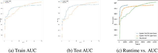 Figure 4 for FedGBF: An efficient vertical federated learning framework via gradient boosting and bagging