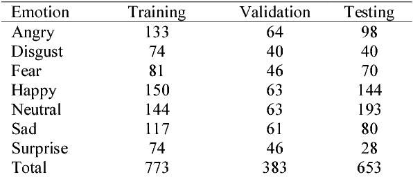 Figure 2 for Investigation of Multimodal Features, Classifiers and Fusion Methods for Emotion Recognition