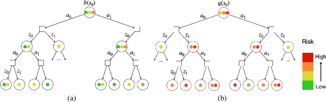 Figure 3 for LEADER: Learning Attention over Driving Behaviors for Planning under Uncertainty