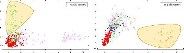 Figure 1 for Translations as Additional Contexts for Sentence Classification