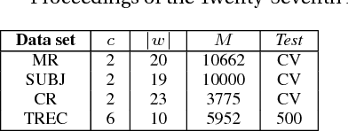 Figure 2 for Translations as Additional Contexts for Sentence Classification