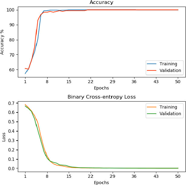 Figure 2 for An Adversarial Attack Defending System for Securing In-Vehicle Networks