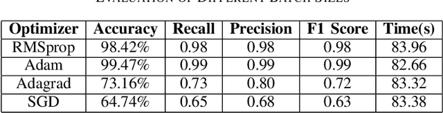 Figure 4 for An Adversarial Attack Defending System for Securing In-Vehicle Networks