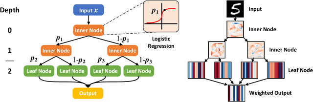 Figure 3 for Soft Gradient Boosting Machine