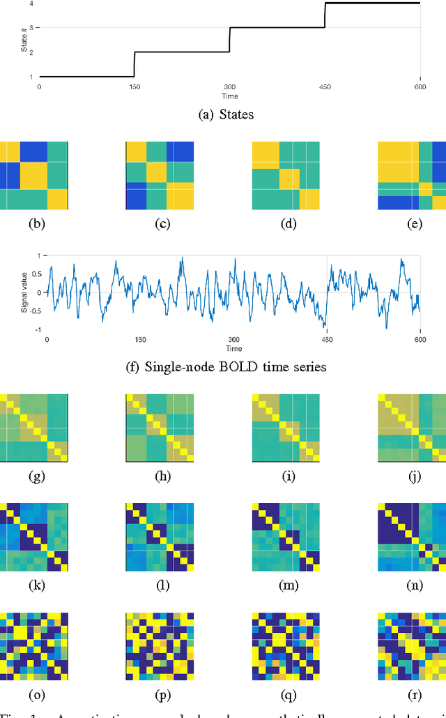 Figure 1 for Riemannian-geometry-based modeling and clustering of network-wide non-stationary time series: The brain-network case