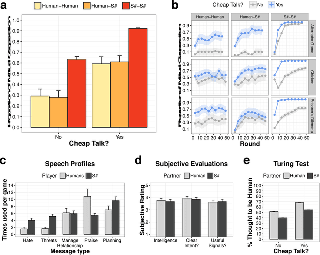 Figure 2 for Cooperating with Machines