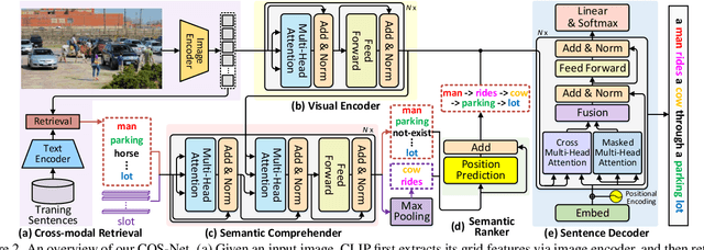 Figure 2 for Comprehending and Ordering Semantics for Image Captioning