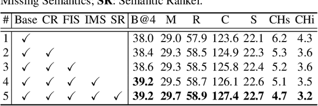 Figure 1 for Comprehending and Ordering Semantics for Image Captioning