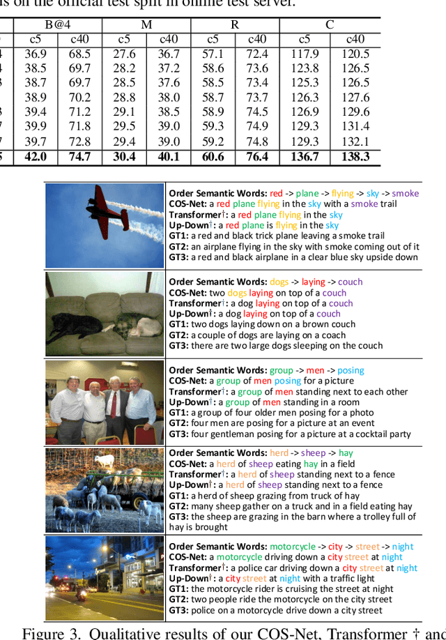 Figure 4 for Comprehending and Ordering Semantics for Image Captioning