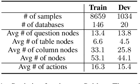 Figure 2 for LGESQL: Line Graph Enhanced Text-to-SQL Model with Mixed Local and Non-Local Relations