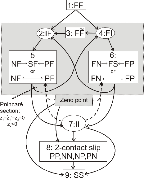 Figure 2 for Experimental Verification of Stability Theory for a Planar Rigid Body with Two Unilateral Frictional Contacts