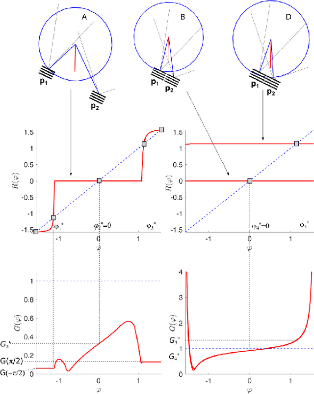 Figure 3 for Experimental Verification of Stability Theory for a Planar Rigid Body with Two Unilateral Frictional Contacts