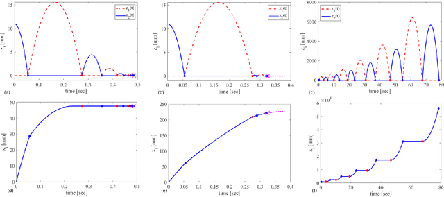Figure 4 for Experimental Verification of Stability Theory for a Planar Rigid Body with Two Unilateral Frictional Contacts