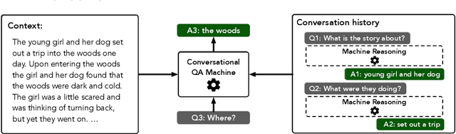Figure 1 for FlowQA: Grasping Flow in History for Conversational Machine Comprehension