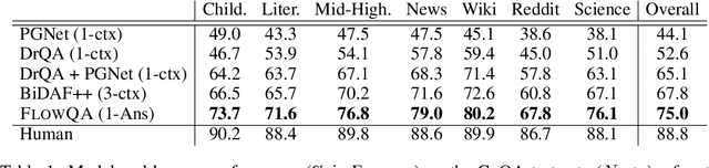 Figure 2 for FlowQA: Grasping Flow in History for Conversational Machine Comprehension