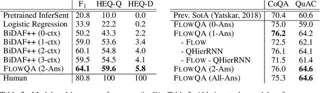 Figure 4 for FlowQA: Grasping Flow in History for Conversational Machine Comprehension
