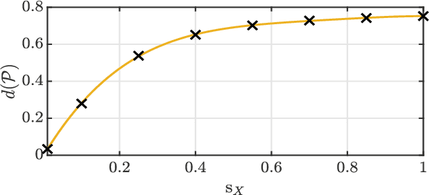 Figure 2 for Uncertainty Principles in Risk-Aware Statistical Estimation