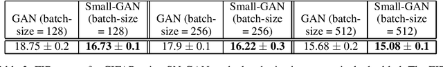 Figure 3 for Small-GAN: Speeding Up GAN Training Using Core-sets