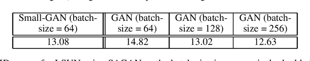 Figure 4 for Small-GAN: Speeding Up GAN Training Using Core-sets