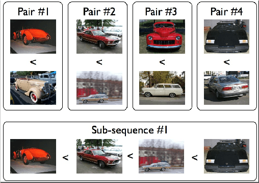 Figure 1 for MidRank: Learning to rank based on subsequences