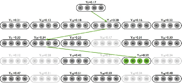 Figure 3 for MidRank: Learning to rank based on subsequences