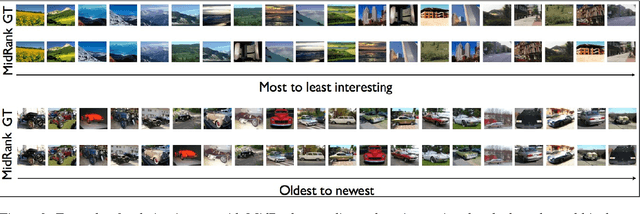 Figure 4 for MidRank: Learning to rank based on subsequences
