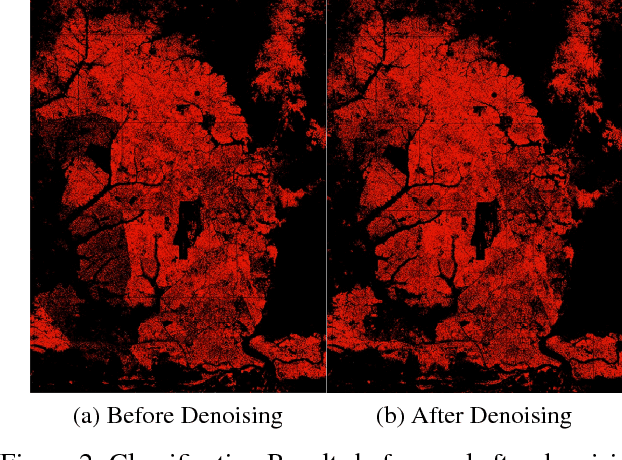 Figure 2 for Building Detection from Satellite Images on a Global Scale