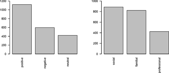 Figure 1 for Annotating Character Relationships in Literary Texts