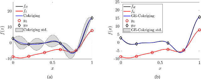 Figure 1 for Multifidelity Data Fusion via Gradient-Enhanced Gaussian Process Regression