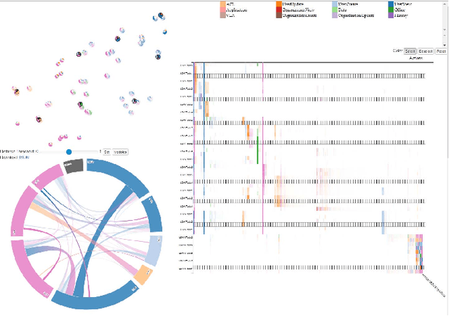 Figure 1 for System Misuse Detection via Informed Behavior Clustering and Modeling