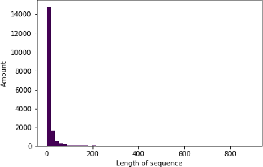 Figure 3 for System Misuse Detection via Informed Behavior Clustering and Modeling