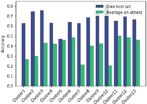 Figure 4 for System Misuse Detection via Informed Behavior Clustering and Modeling